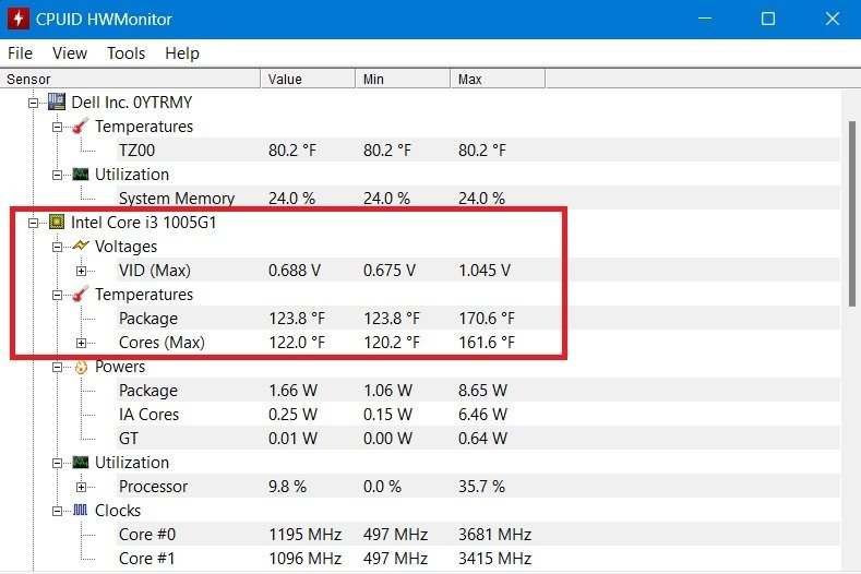 laptop-temperature-open-hardware CPU core temperatures measured by HWInfo app for a Windows Dell laptop.