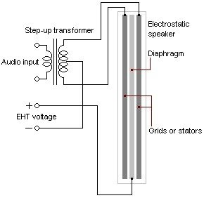 Headphone Driver Audio Quality Electrostatic Driver Headphone Driver Audio Quality Electrostatic Driver